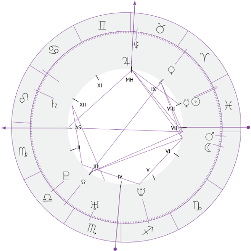 https://astroserwis.com/wp-content/uploads/2018/04/inner_sign_07.png