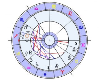 https://astroserwis.com/wp-content/uploads/2021/11/zacmienie-slonca-4-12-21-320x260.jpg